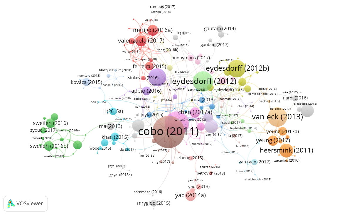 Vosviewer Supports Large Number Of New Data Sources - citing our vosviewer paper we choose to keep only the largest component of this network this results in!    a citation network of 244 publications