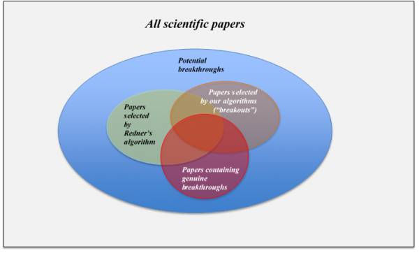 Flow Chart On Scientific Breakthroughs Answers