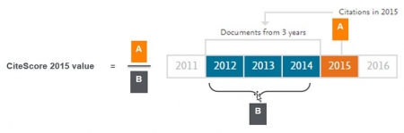 CiteScore methodology