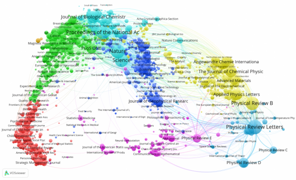 Crossref citation network of journals